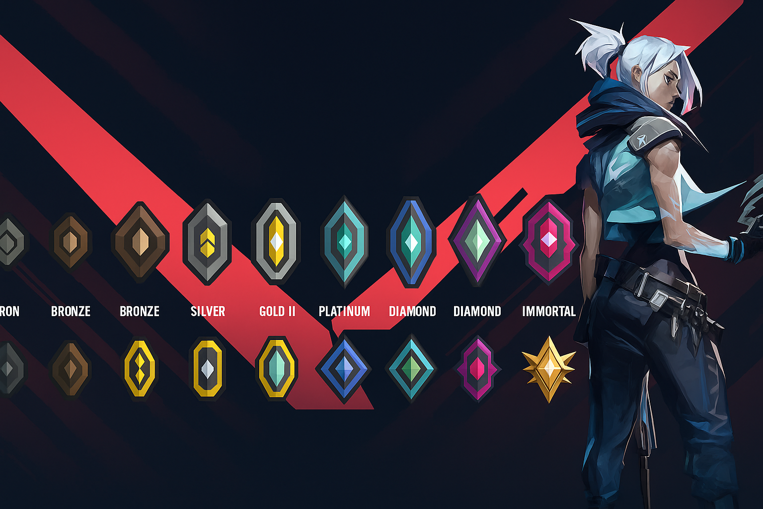 Todos los rangos de VALORANT desde Hierro hasta Radiante con íconos oficiales y un personaje del juego en pose competitiva.