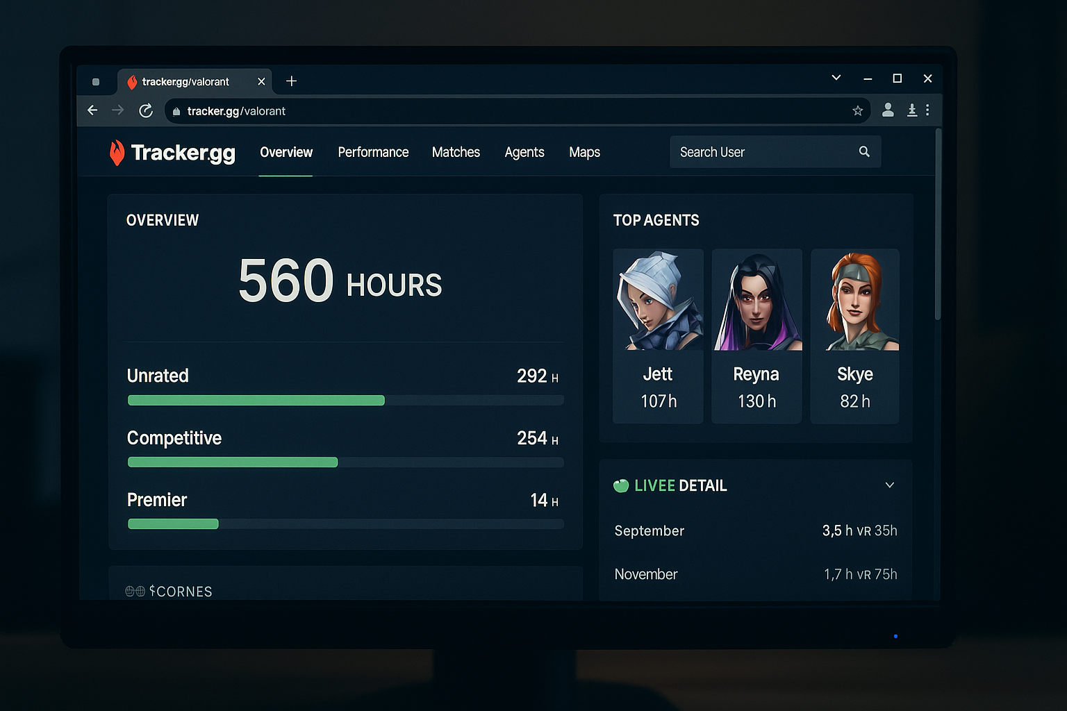 Pantalla gamer mostrando estadísticas y horas jugadas de VALORANT en Tracker.gg con agentes destacados.