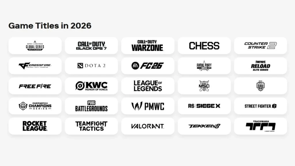 All Esports World Cup 2026 titles