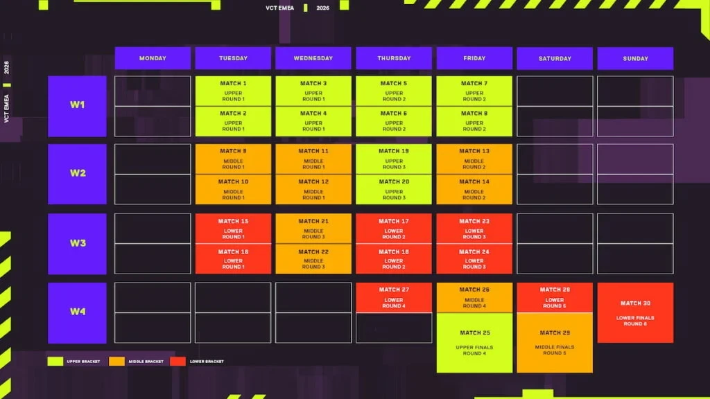 Calendario del VCT EMEA Kickoff 2026
