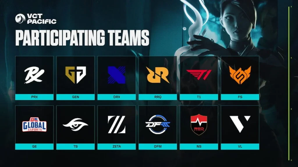 Equipos del VCT Pacific 2026