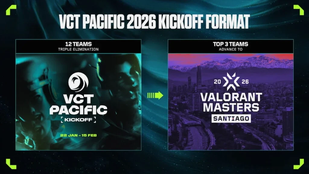 Gráfico del formato del Kickoff VCT Pacific 2026
