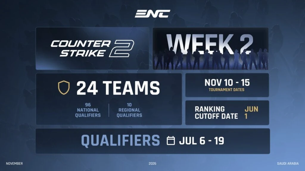 Formato de Counter-Strike 2 en la Esports Nations Cup 2026