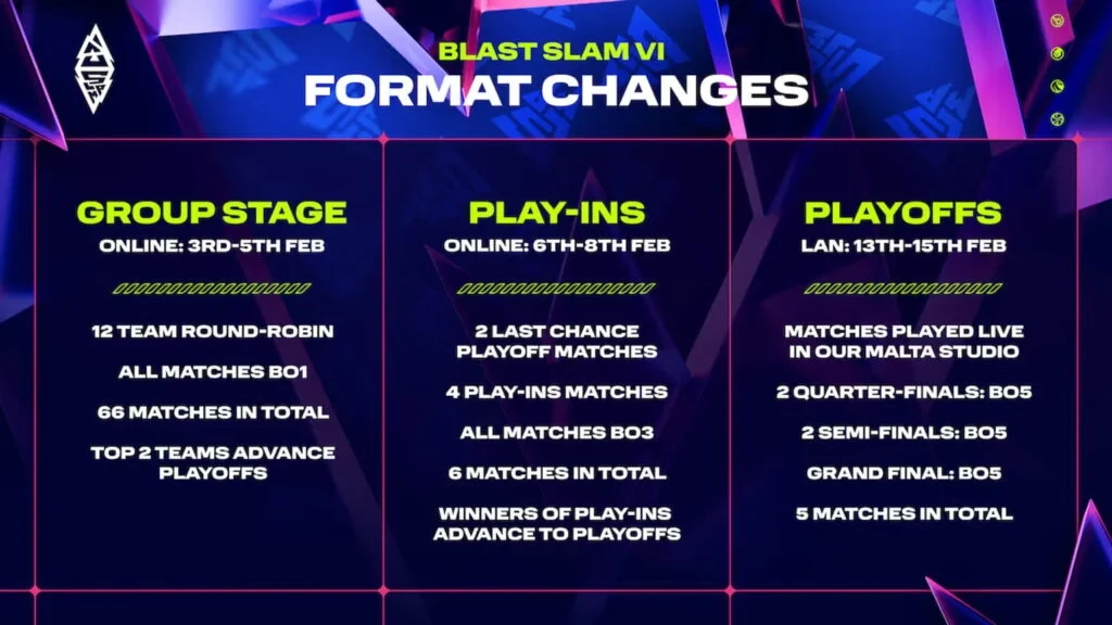 Dota 2 BLAST Slam 6 format and dates