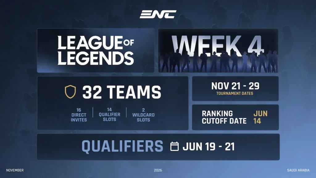 Imagen mostrando el formato de League of Legends para Esports Nations Cup 2026.