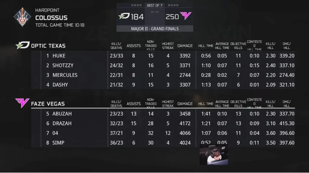 Estadísticas del mapa 1 de la gran final del CDL Major 2 2026