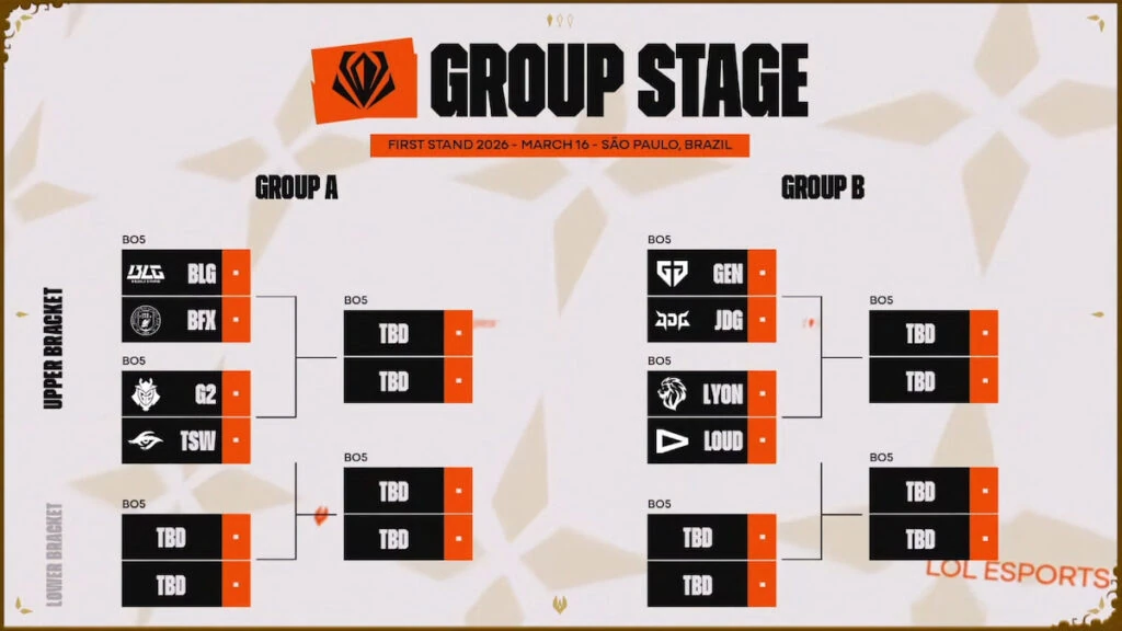 Imagen que muestra los partidos de la fase de grupos del First Stand 2026.